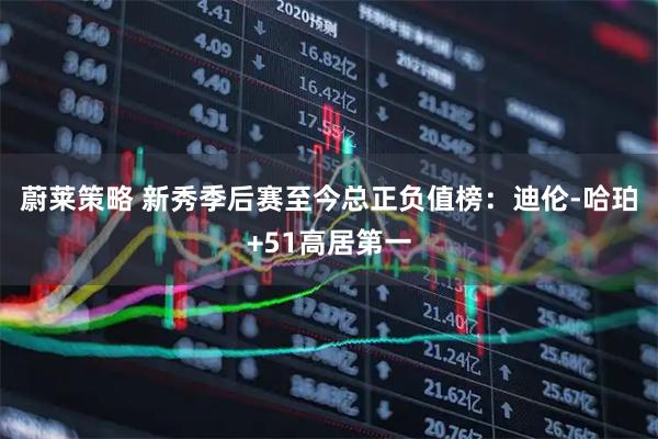 蔚莱策略 新秀季后赛至今总正负值榜：迪伦-哈珀+51高居第一