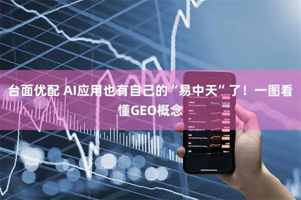台面优配 AI应用也有自己的“易中天”了！一图看懂GEO概念